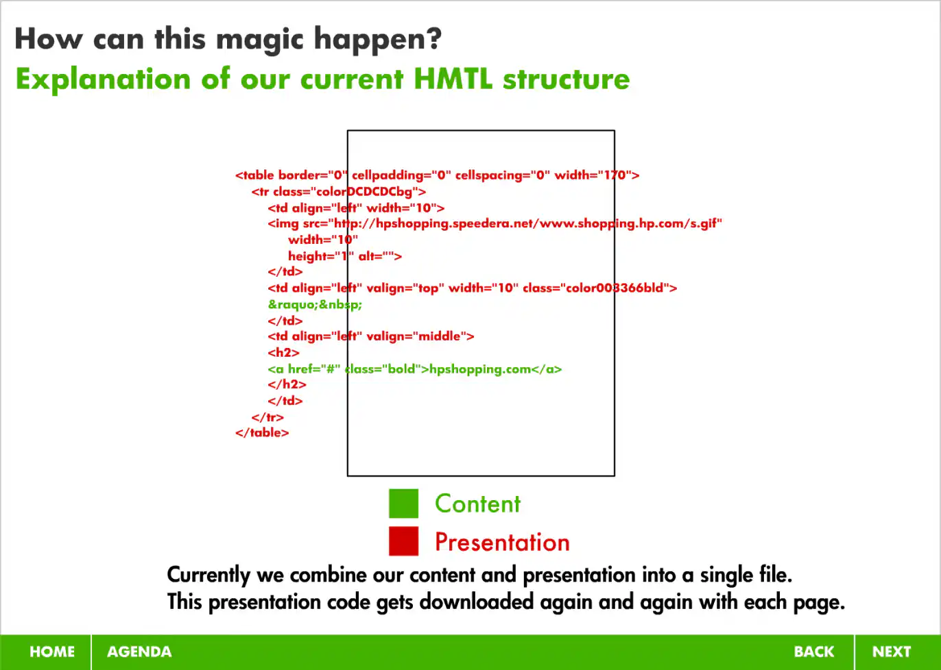 Slide 20: Explanation of Our Current HTML Structure Showing Color Coded Code Sections Content Versus Presentation
