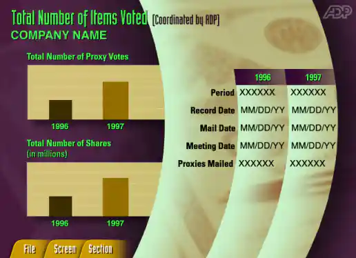 Total Number of Items Voted Screen
