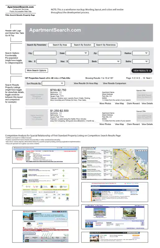 Step 2: Search Results Listing Wireframe with Competitive Analysis Screengrabs