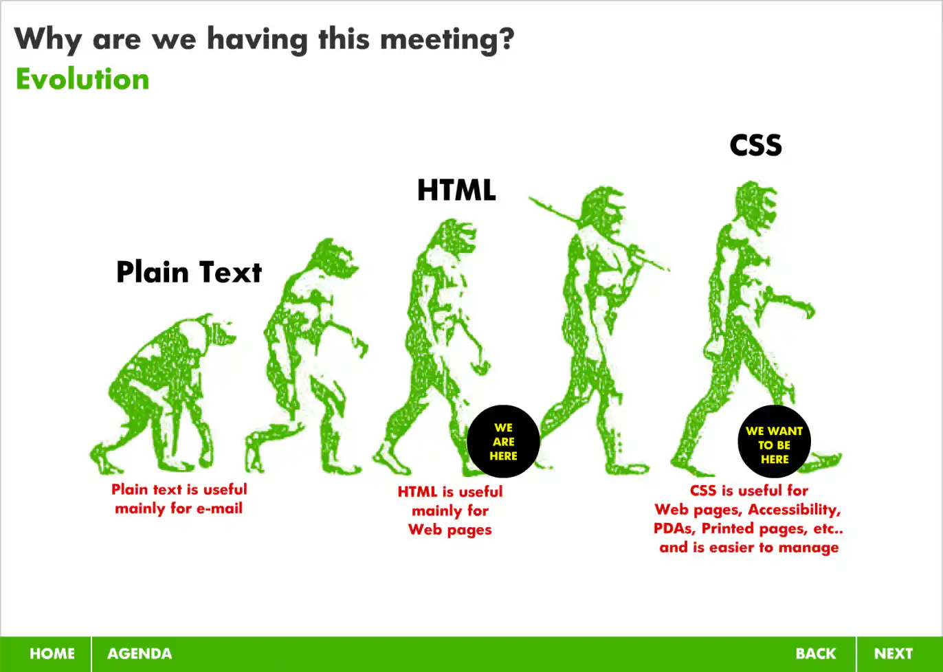 Slide 04: Evolution of Content Presentation Showing Plain Text then HTML then CSS