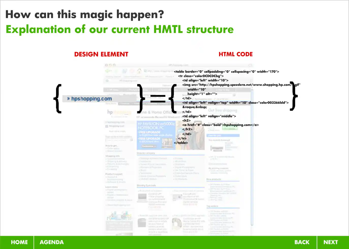 Slide 19: Explanation of Our Current HTML Structure Showing Old Table Based Code Used To Create Element On A Web Page