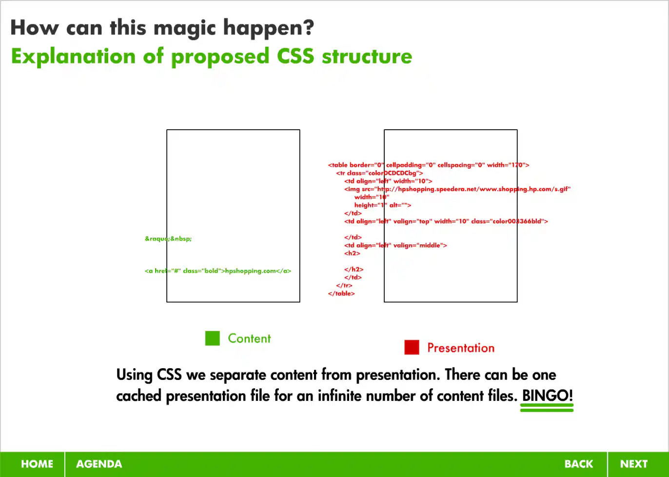 Slide 21: Explanation of Our Current HTML Structure Showing Seperation of Content and Presentation Code