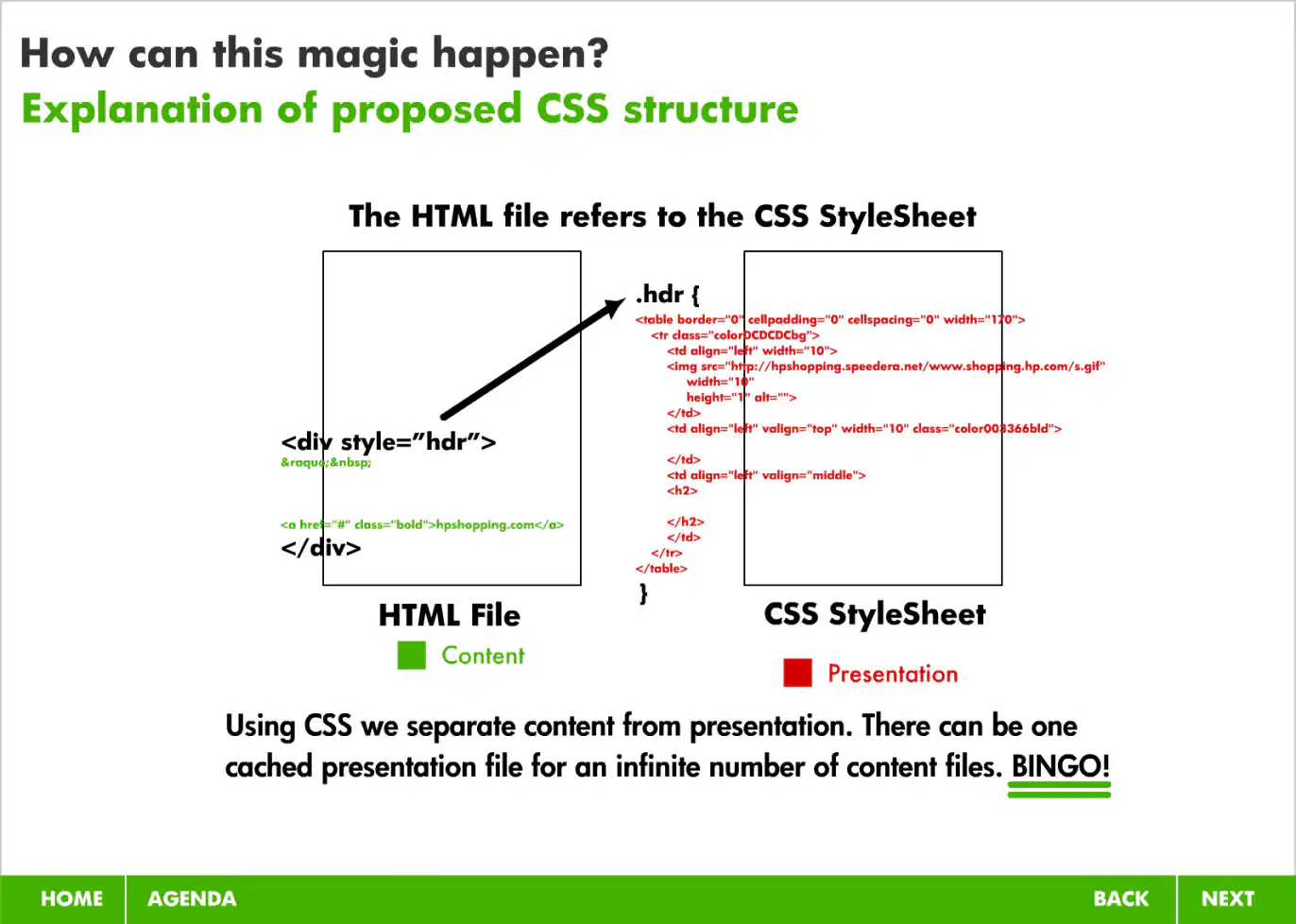Slide 22: Explanation of Proposed CSS Structure Showing CSS Code Sample Next To Table Code Sample