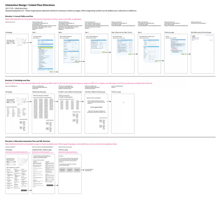 Wireframes Defining Content Flow and Interaction Design