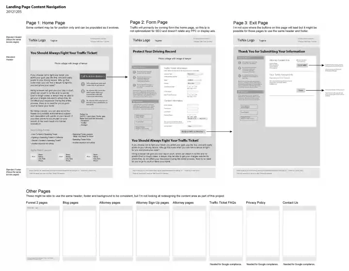Wireframes Defining Web Page Content