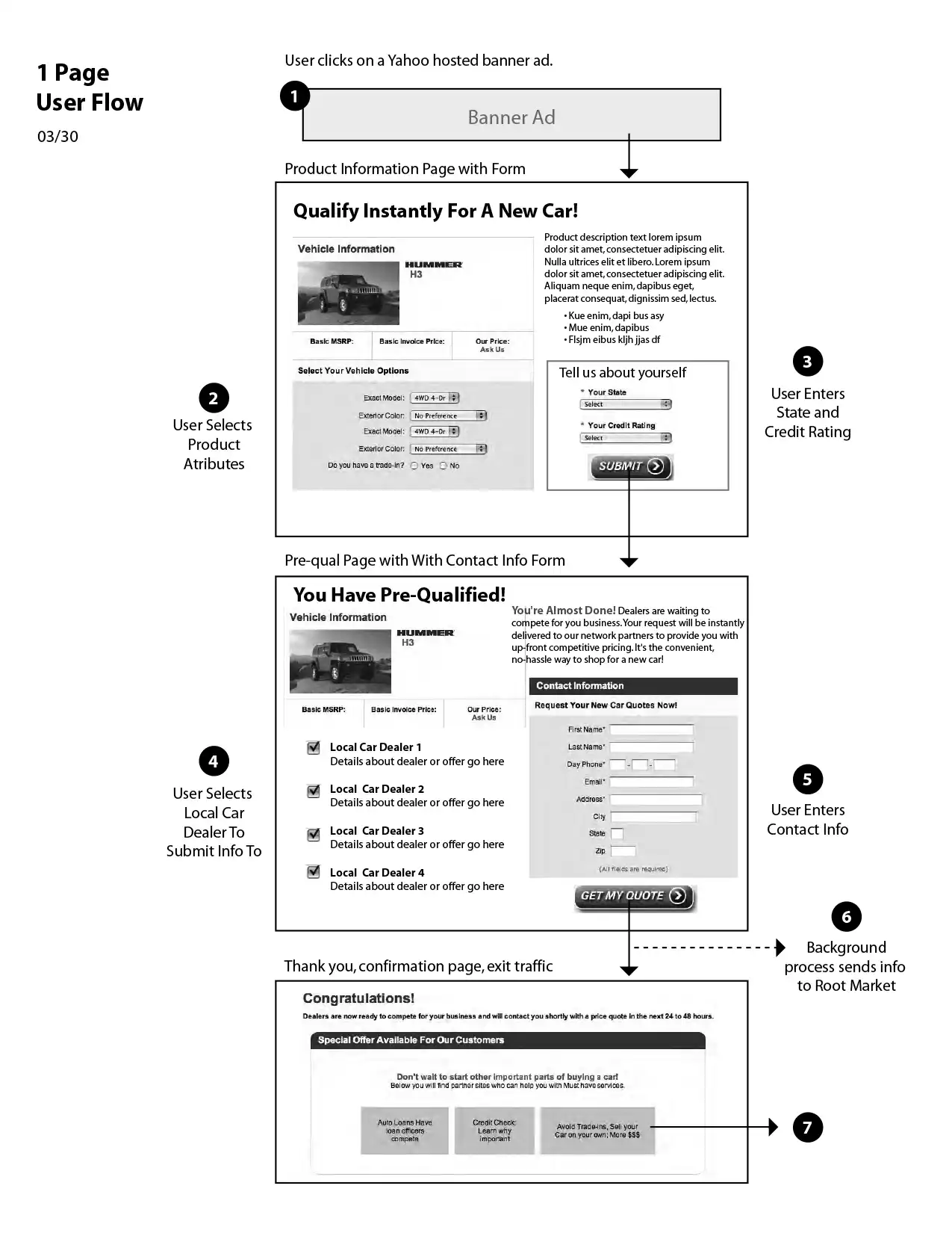 wireframe user flow image showing one-step process