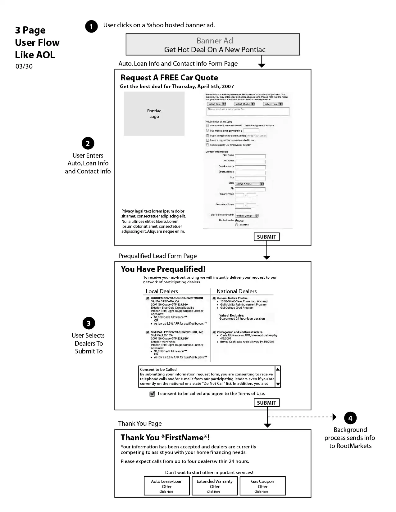 wireframe user flow image showing three-step process