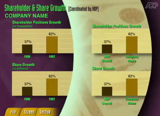 Shareholder and Share Growth Screen project image